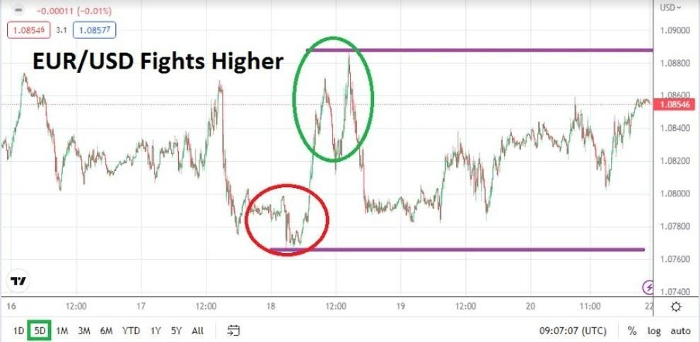 Pronóstico Semanal del EUR/USD Pronóstico Semanal del EUR/USD